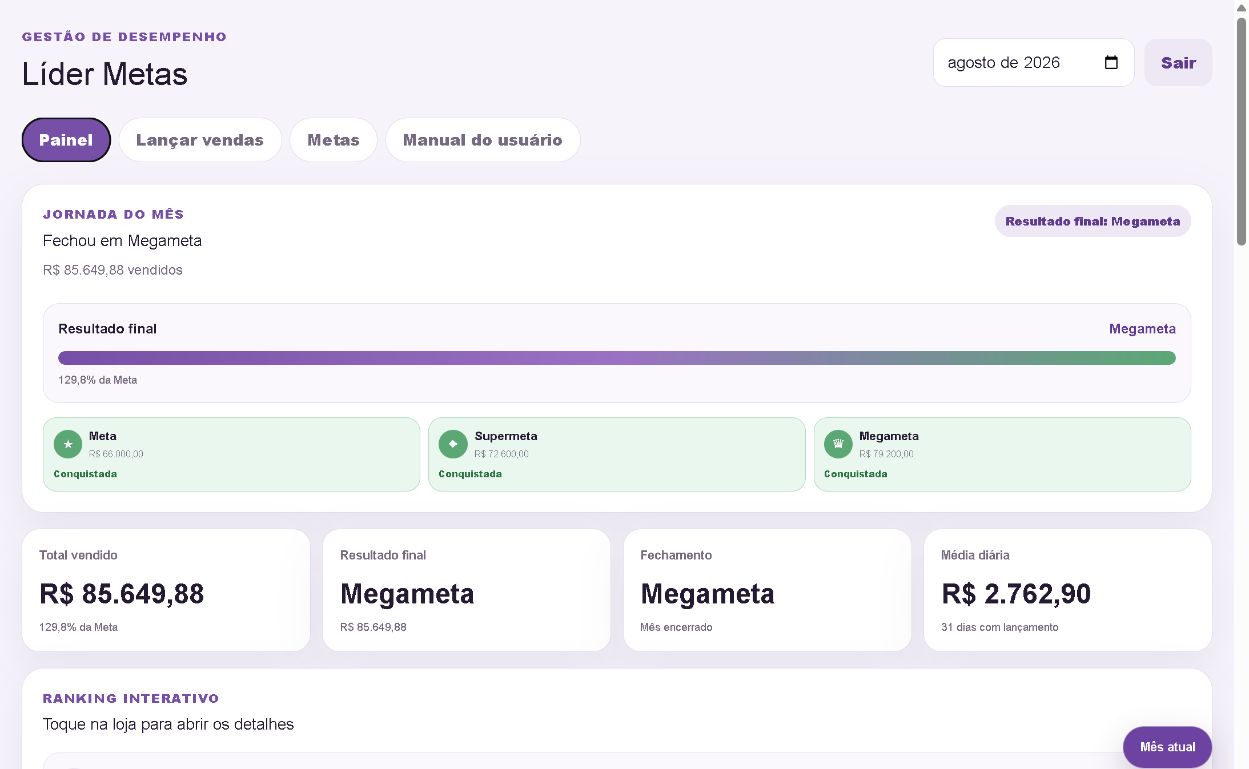 Painel de desempenho do sistema Líder Metas